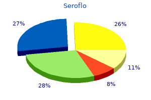 order generic seroflo online