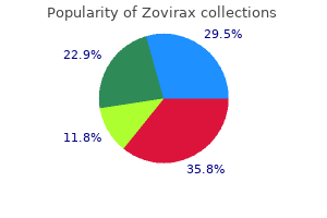 cheapest zovirax