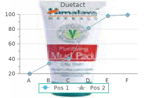 purchase duetact master card