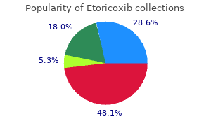 purchase etoricoxib uk