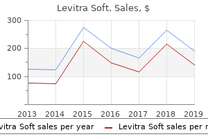 order cheap levitra soft on line