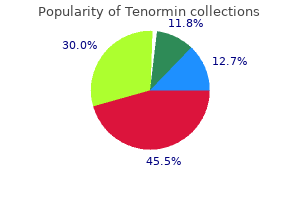 purchase tenormin 100mg with amex