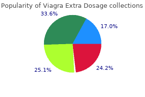 purchase cheap viagra extra dosage online