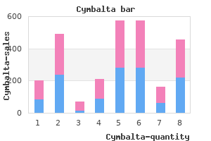generic cymbalta 20 mg with visa
