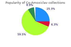 order co-amoxiclav 625 mg mastercard