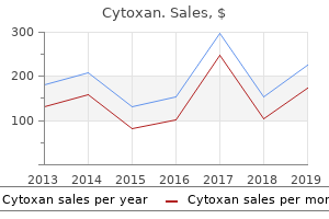 discount cytoxan uk