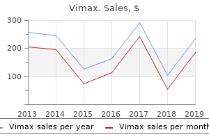 buy generic vimax canada
