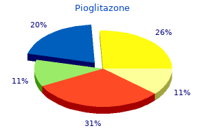buy pioglitazone 45 mg low price
