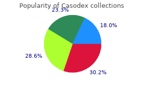 purchase 50mg casodex
