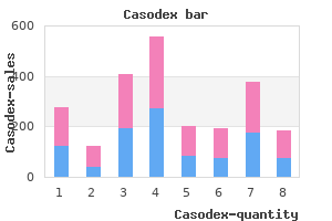 proven casodex 50 mg