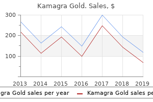 buy cheap kamagra gold 100 mg line