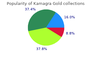order kamagra gold 100mg