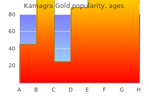 buy kamagra gold amex
