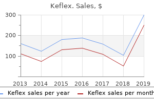 purchase keflex american express