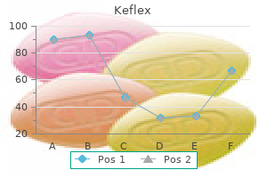 generic 250 mg keflex visa
