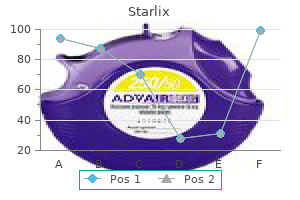 order starlix 120 mg mastercard