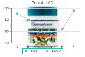 buy trecator sc 250 mg with mastercard