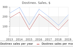 buy dostinex 0.5 mg on-line