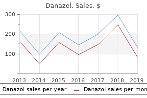 order discount danazol line