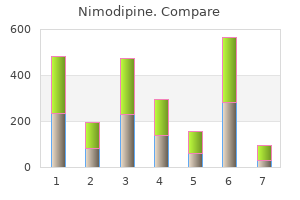 discount nimodipine 30 mg with amex