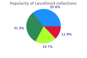 order levothroid with american express