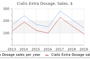 cialis extra dosage 200mg for sale