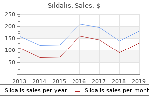 sildalis 120mg lowest price