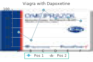 order 100/60mg viagra with dapoxetine mastercard