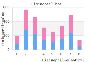 buy cheap lisinopril 17.5 mg on-line