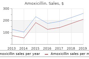 order generic amoxicillin on-line