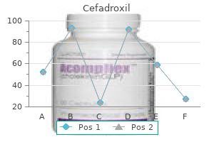 discount 250 mg cefadroxil free shipping