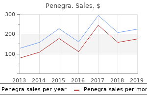 purchase penegra 100mg