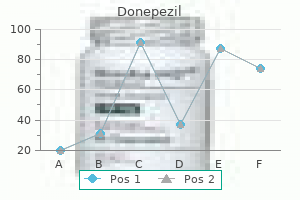 generic donepezil 5 mg line