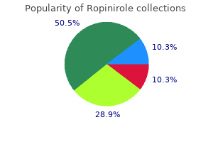 purchase ropinirole once a day