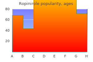 order generic ropinirole line