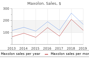 buy generic maxolon on-line