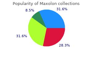 cheap maxolon online master card