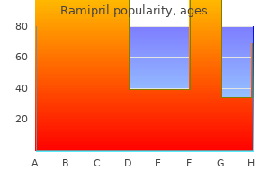 generic ramipril 10mg without a prescription