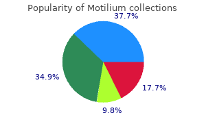purchase motilium 10 mg mastercard