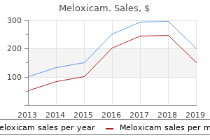 discount meloxicam 15 mg fast delivery