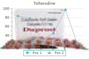 generic tolterodine 4mg line