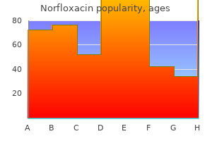 generic norfloxacin 400mg line