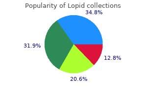 order lopid from india