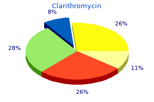 buy cheap clarithromycin 250 mg