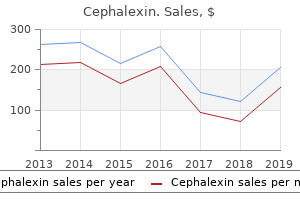 cheap 250mg cephalexin with mastercard