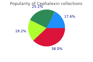 order cephalexin uk