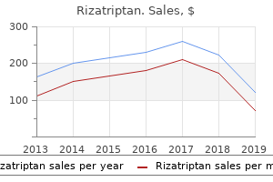 buy rizatriptan without prescription