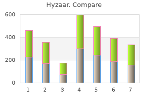 order cheapest hyzaar and hyzaar