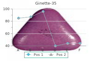 cheap ginette-35 2mg without prescription