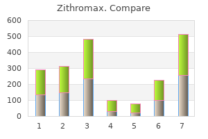 order generic zithromax on-line